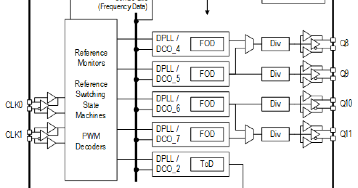 8A34003 - System Synchronizer for IEEE 1588 - Four Channels